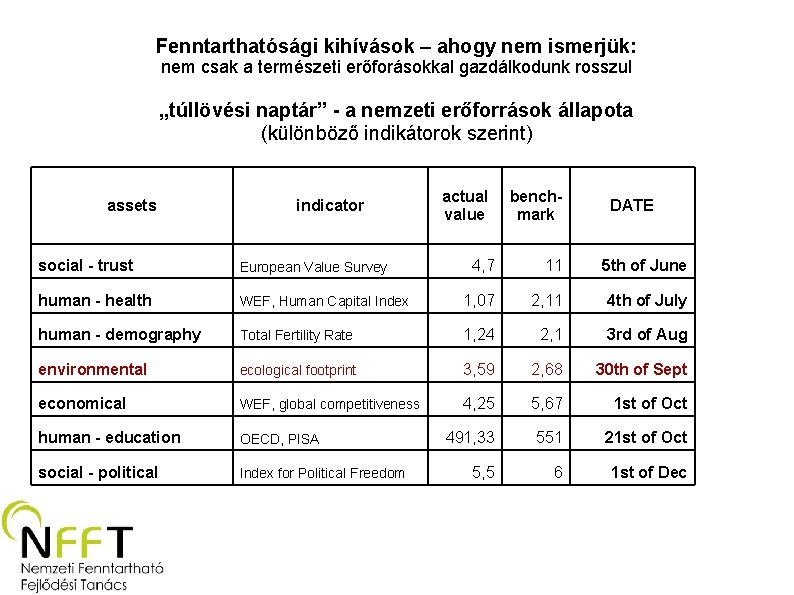 Fenntarthatósági kihívások – ahogy nem ismerjük: nem csak a természeti erőforásokkal gazdálkodunk rosszul „túllövési