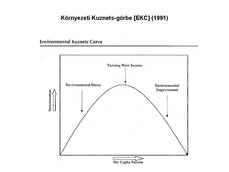 Környezeti Kuznets-görbe [EKC] (1991) 