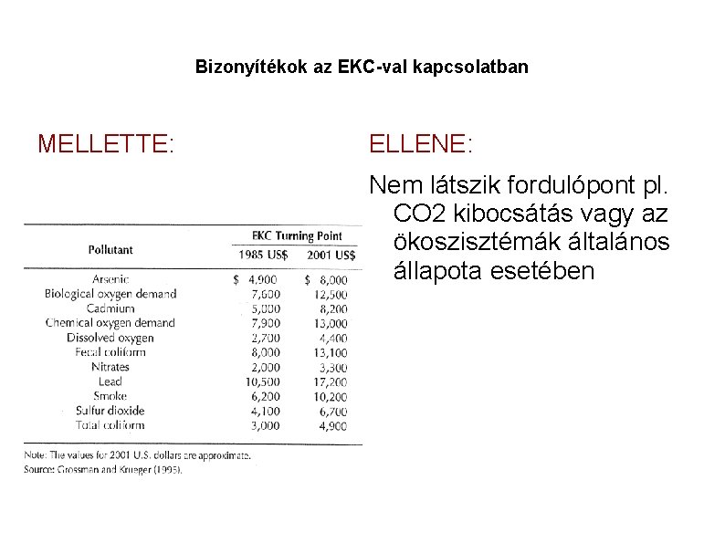 Bizonyítékok az EKC-val kapcsolatban MELLETTE: ELLENE: Nem látszik fordulópont pl. CO 2 kibocsátás vagy