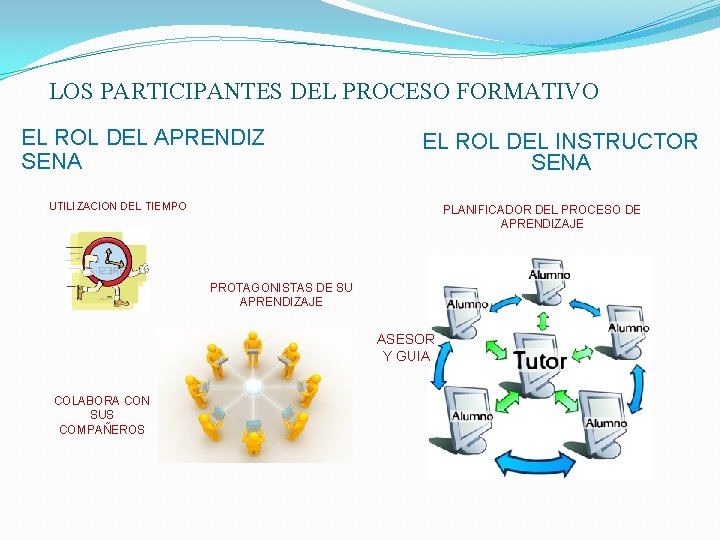 LOS PARTICIPANTES DEL PROCESO FORMATIVO EL ROL DEL APRENDIZ SENA EL ROL DEL INSTRUCTOR