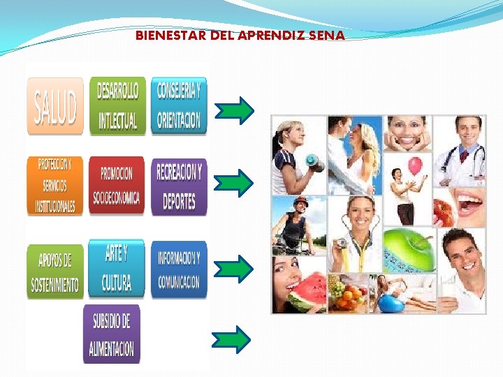 BIENESTAR DEL APRENDIZ SENA 