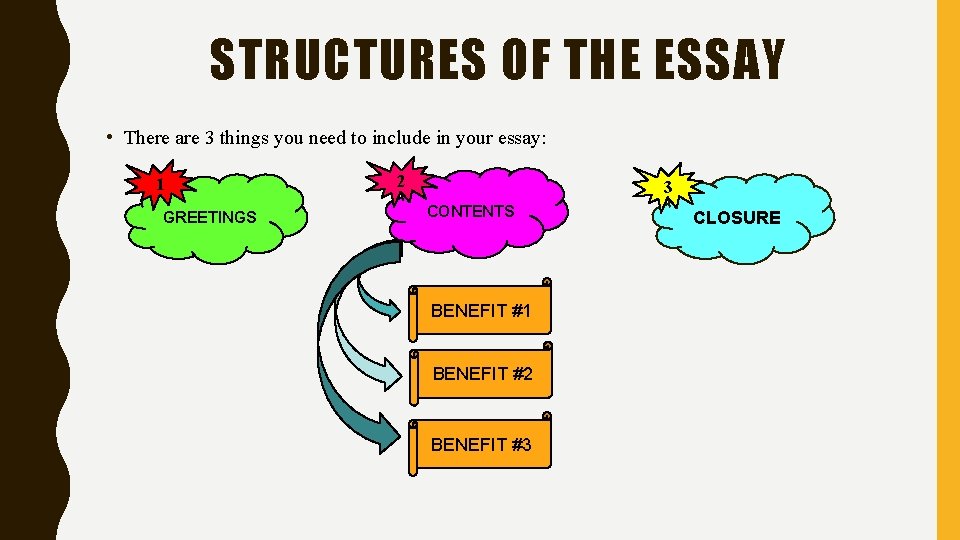 STRUCTURES OF THE ESSAY • There are 3 things you need to include in