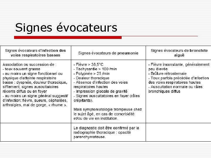 Signes évocateurs 