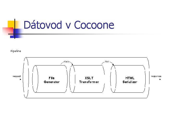 Dátovod v Cocoone 