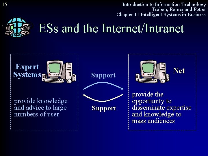 15 Introduction to Information Technology Turban, Rainer and Potter Chapter 11 Intelligent Systems in