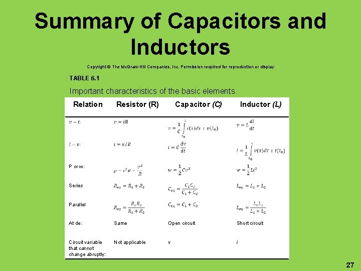 Summary of Capacitors and Inductors Copyright © The Mc. Graw-Hill Companies, Inc. Permission required