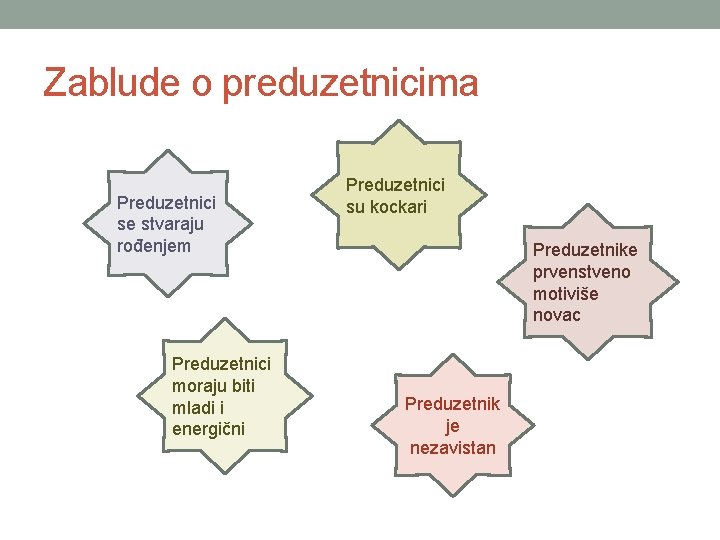 Zablude o preduzetnicima Preduzetnici se stvaraju rođenjem Preduzetnici moraju biti mladi i energični Preduzetnici