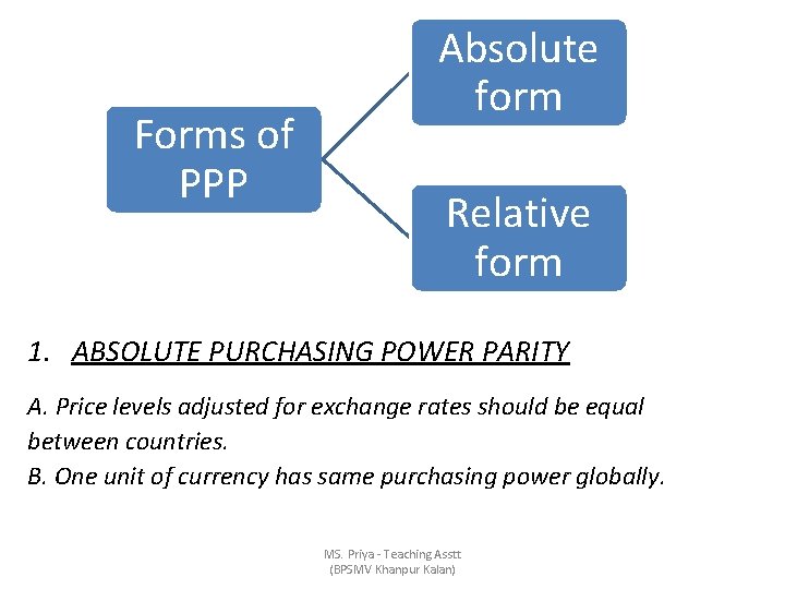 Forms of PPP Absolute form Relative form 1. ABSOLUTE PURCHASING POWER PARITY A. Price