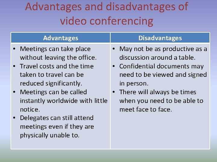 Advantages and disadvantages of video conferencing • • Advantages Disadvantages Meetings can take place