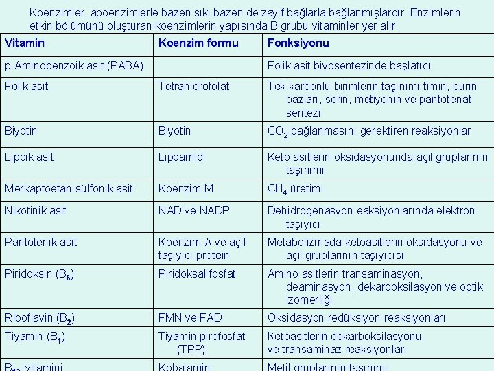 Koenzimler, apoenzimlerle bazen sıkı bazen de zayıf bağlarla bağlanmışlardır. Enzimlerin etkin bölümünü oluşturan koenzimlerin