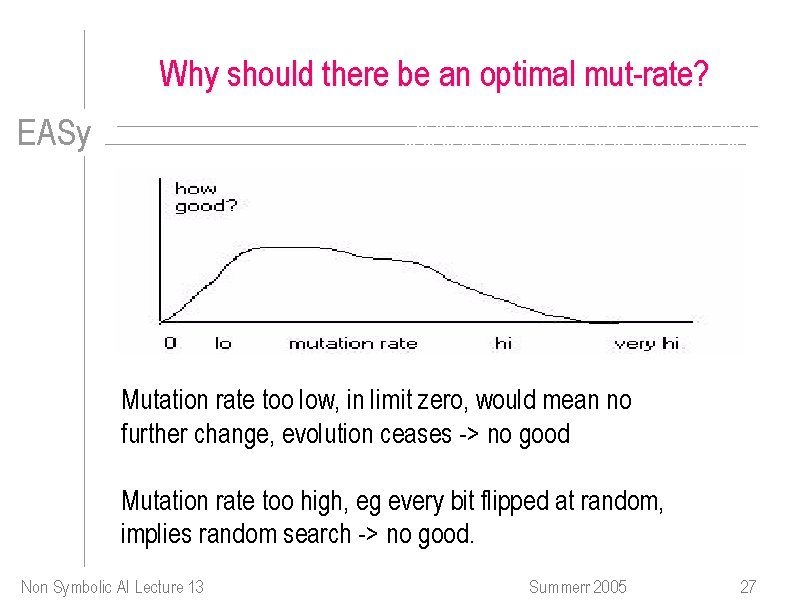 Why should there be an optimal mut-rate? EASy Mutation rate too low, in limit
