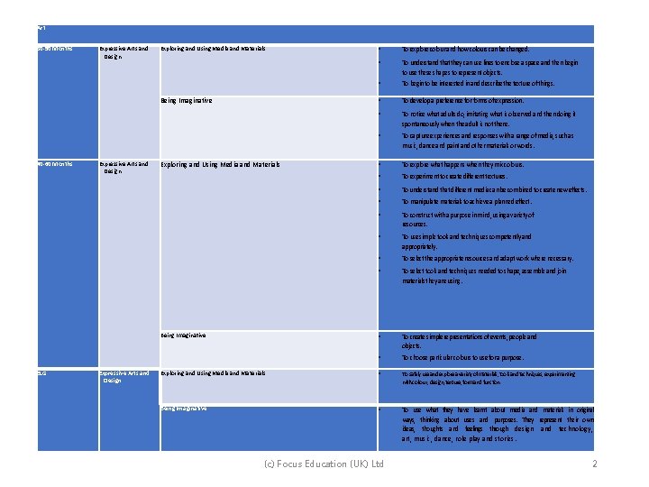 Art 30 -50 Months Expressive Arts and Design • • To explore colour and