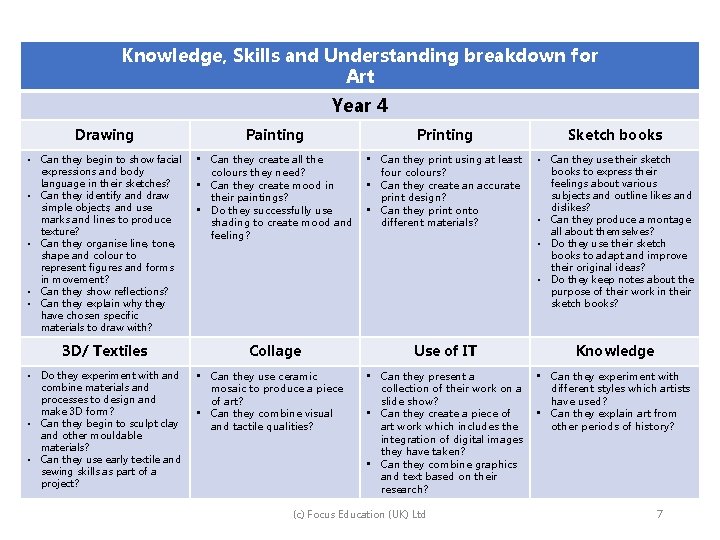 Knowledge, Skills and Understanding breakdown for Art Year 4 Drawing Painting Printing Sketch books