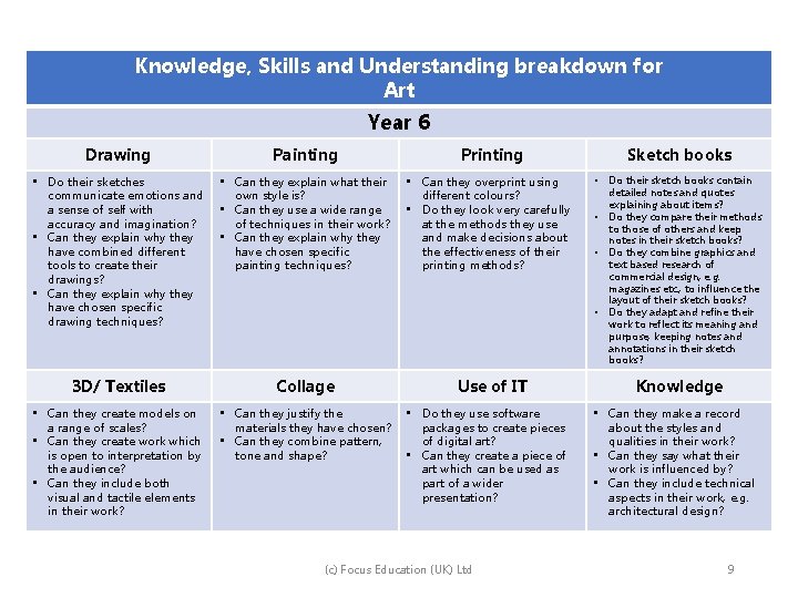 Knowledge, Skills and Understanding breakdown for Art Year 6 Drawing Painting • Do their