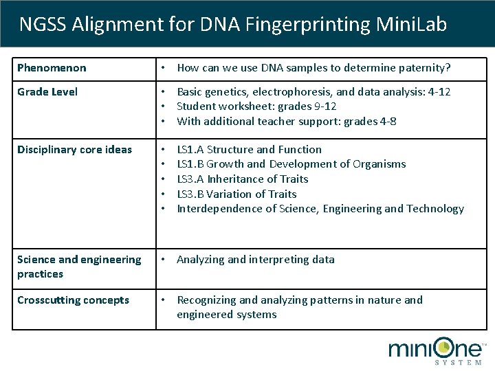NGSS Alignment for DNA Fingerprinting Mini. Lab Phenomenon • How can we use DNA