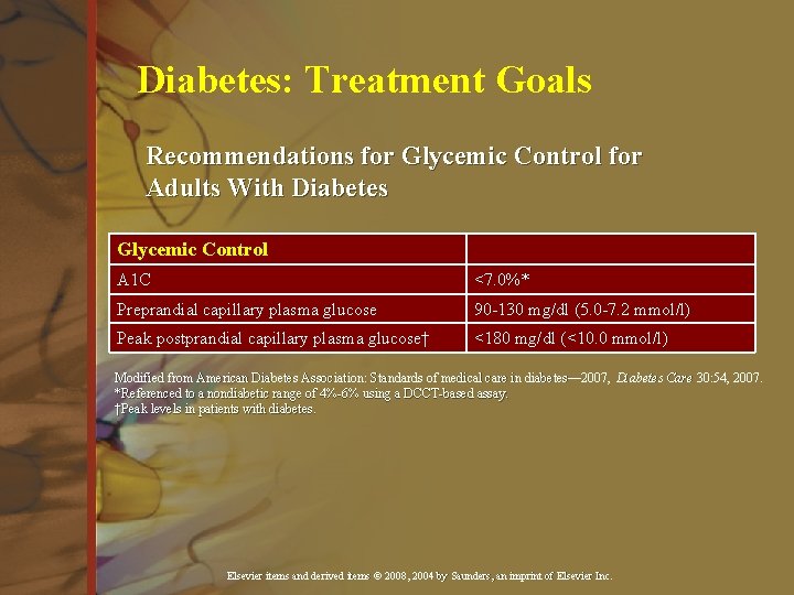 Diabetes: Treatment Goals Recommendations for Glycemic Control for Adults With Diabetes Glycemic Control A