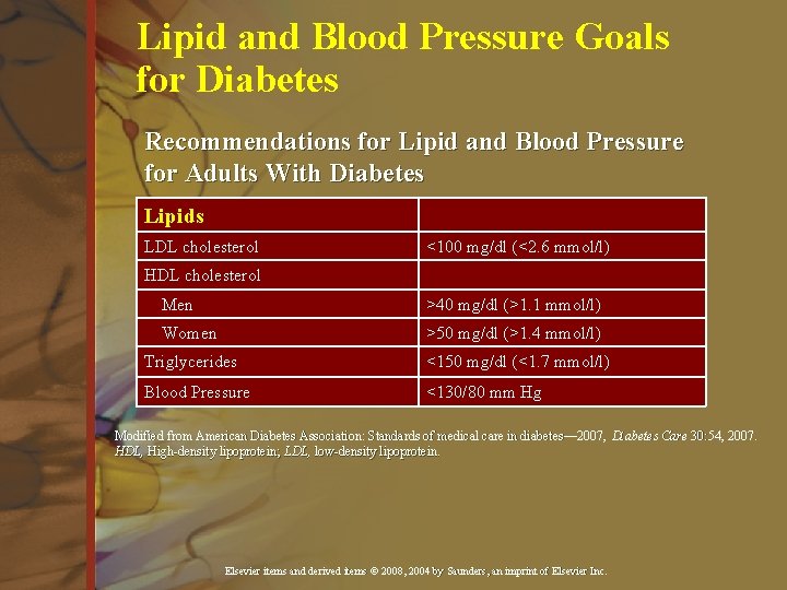 Lipid and Blood Pressure Goals for Diabetes Recommendations for Lipid and Blood Pressure for