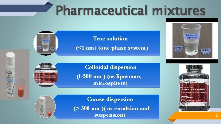 Pharmaceutical mixtures True solution (<1 nm) (one phase system) Colloidal dispersion (1 -500 nm