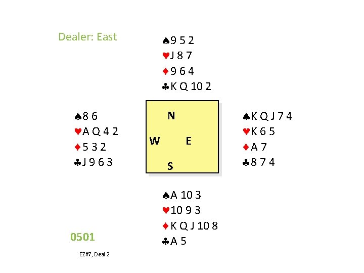 Dealer: East 8 6 A Q 4 2 5 3 2 J 9 6