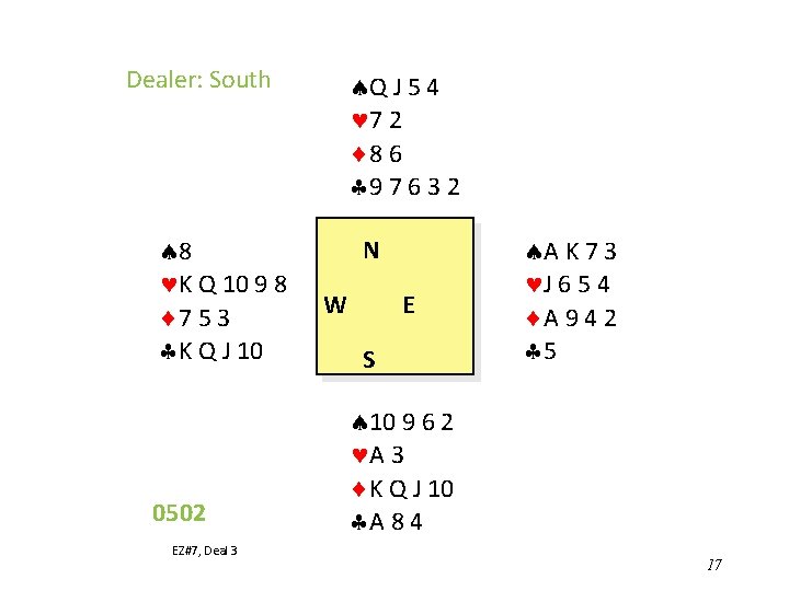 Dealer: South 8 K Q 10 9 8 7 5 3 K Q J