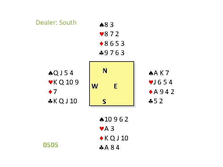 Dealer: South Q J 5 4 K Q 10 9 7 K Q J