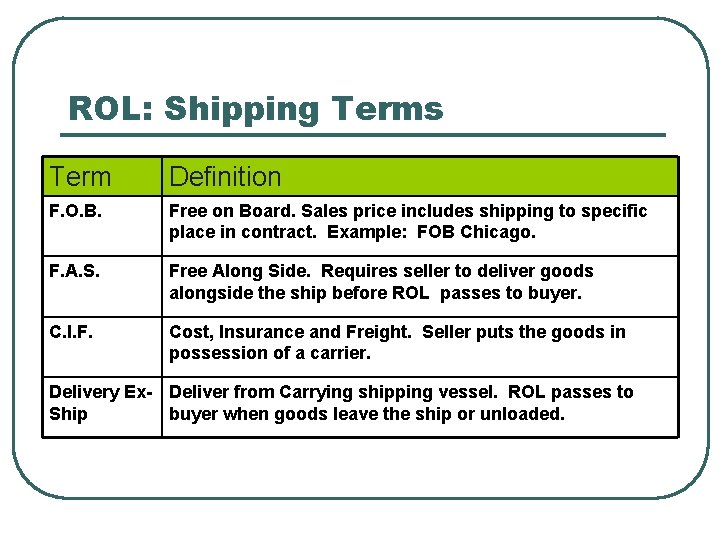 ROL: Shipping Terms Term Definition F. O. B. Free on Board. Sales price includes