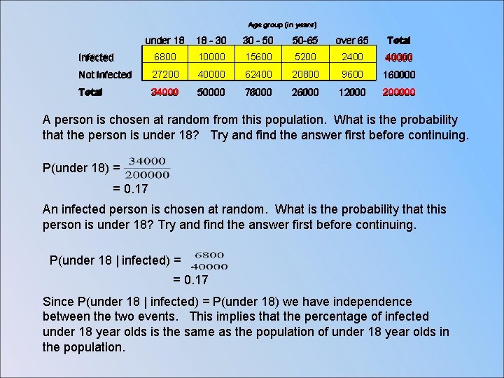 Age group (in years) under 18 18 - 30 - 50 50 -65 over