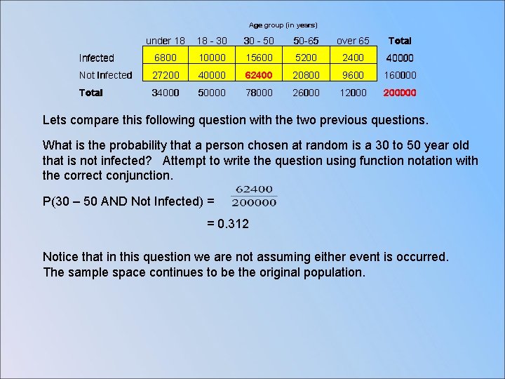 Age group (in years) under 18 18 - 30 - 50 50 -65 over
