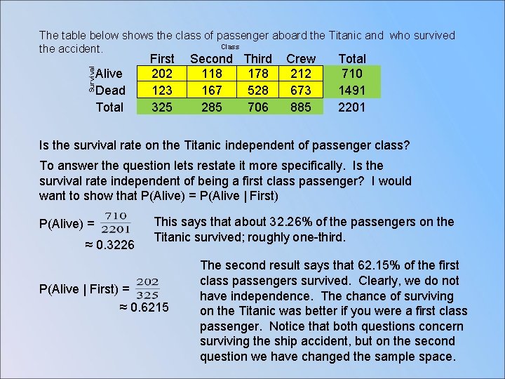 Survival The table below shows the class of passenger aboard the Titanic and who