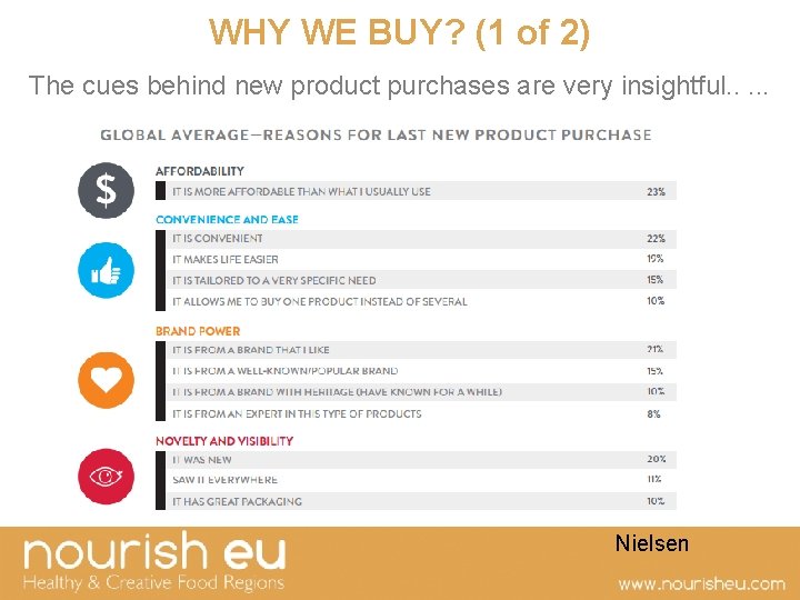 WHY WE BUY? (1 of 2) The cues behind new product purchases are very