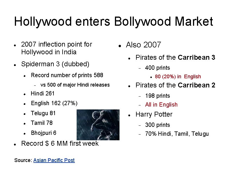 Hollywood enters Bollywood Market 2007 inflection point for Hollywood in India Spiderman 3 (dubbed)