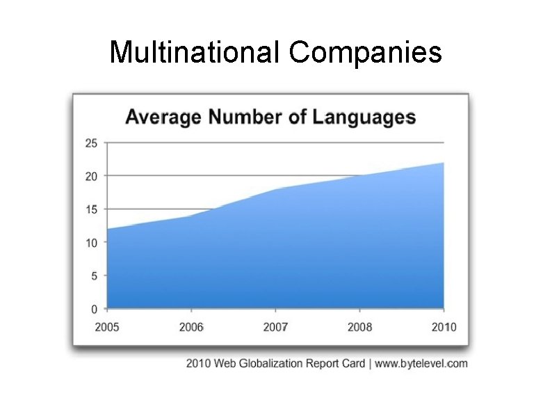 Multinational Companies 