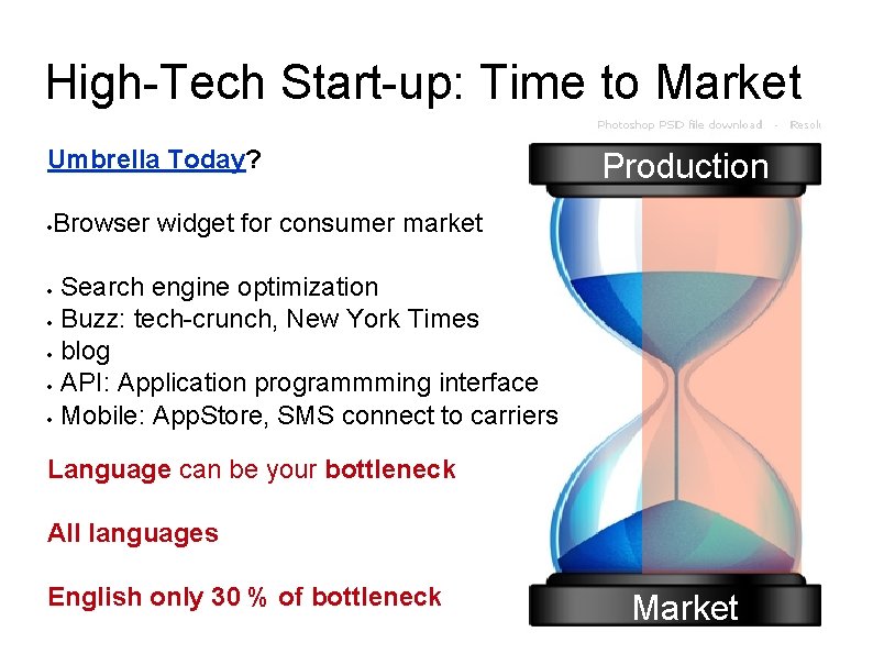 High-Tech Start-up: Time to Market Umbrella Today? Production Browser widget for consumer market Search