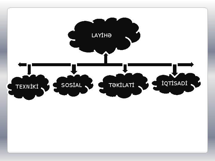 LAYİHƏ TEXNİKİ SOSİAL TƏKİLATİ İQTİSADİ 