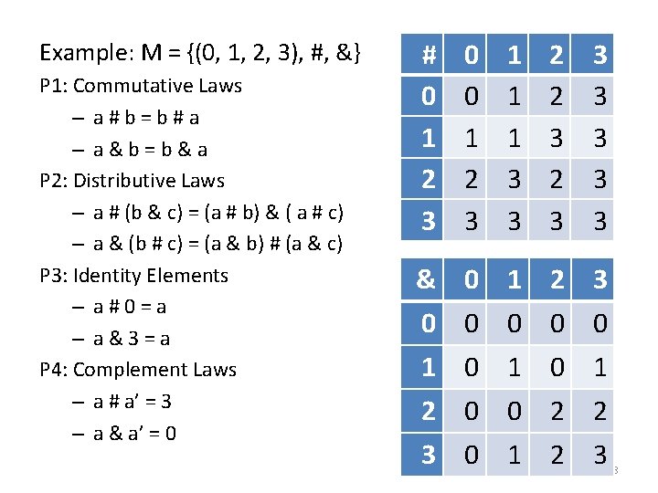 Example: M = {(0, 1, 2, 3), #, &} P 1: Commutative Laws –