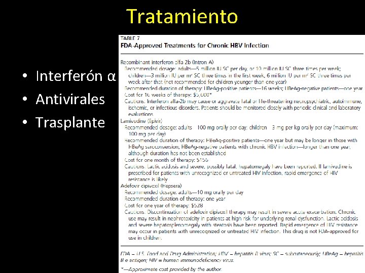 Tratamiento • Interferón α • Antivirales • Trasplante 