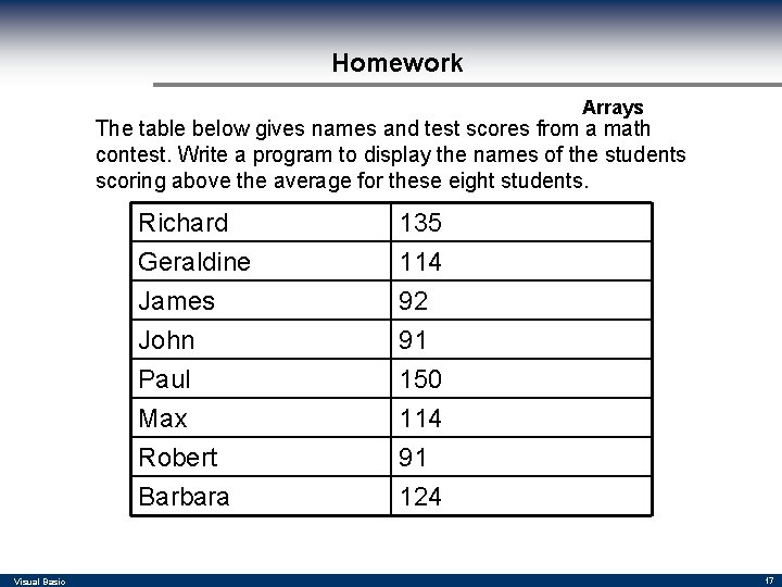 Homework Arrays The table below gives names and test scores from a math contest.