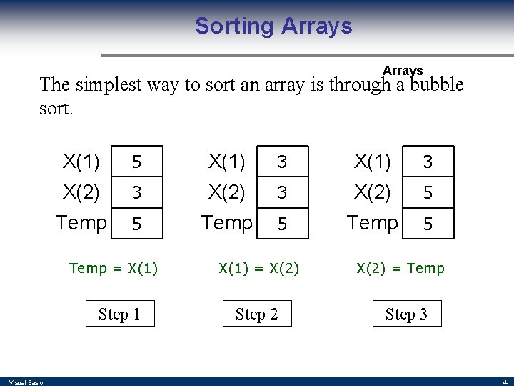 Sorting Arrays The simplest way to sort an array is through a bubble sort.