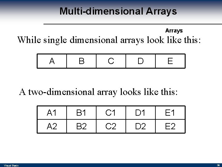 Multi-dimensional Arrays While single dimensional arrays look like this: A B C D E