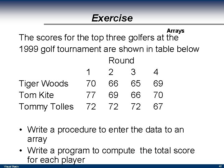 Exercise Arrays The scores for the top three golfers at the 1999 golf tournament