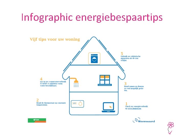 Infographic energiebespaartips 