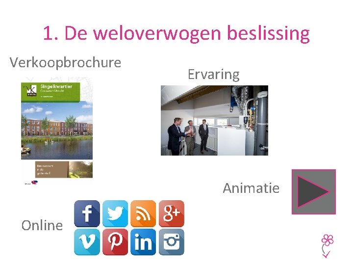 1. De weloverwogen beslissing Verkoopbrochure Ervaring Animatie Online 