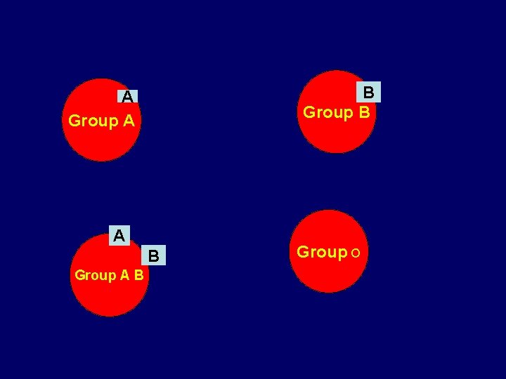 B Group B A Group A A B Group O 