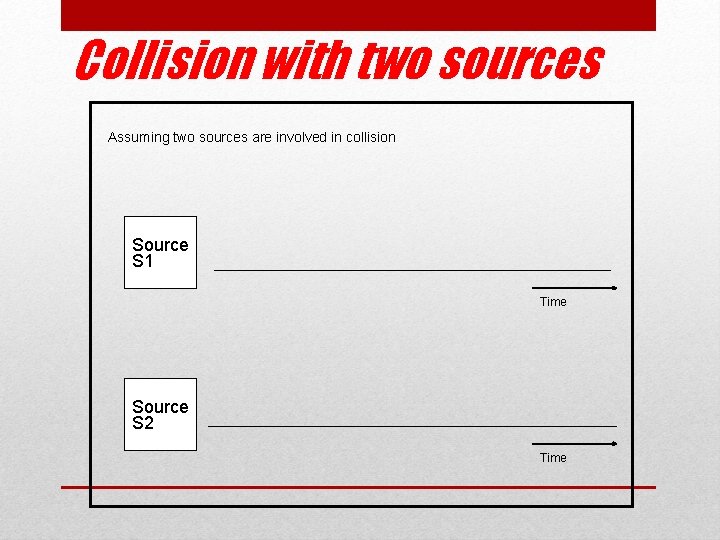 Collision with two sources Assuming two sources are involved in collision Source S 1