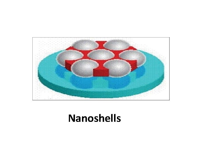 Nanoshells 