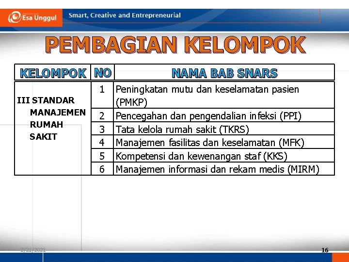 PEMBAGIAN KELOMPOK NO 1 III STANDAR MANAJEMEN RUMAH SAKIT 2/21/2021 2 3 4 5