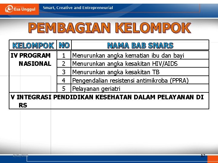 PEMBAGIAN KELOMPOK NO NAMA BAB SNARS IV PROGRAM NASIONAL 1 Menurunkan angka kematian ibu