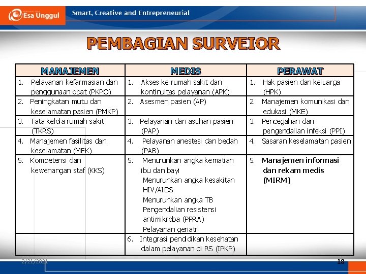 PEMBAGIAN SURVEIOR MANAJEMEN 1. 2. 3. 4. 5. Pelayanan kefarmasian dan penggunaan obat (PKPO)