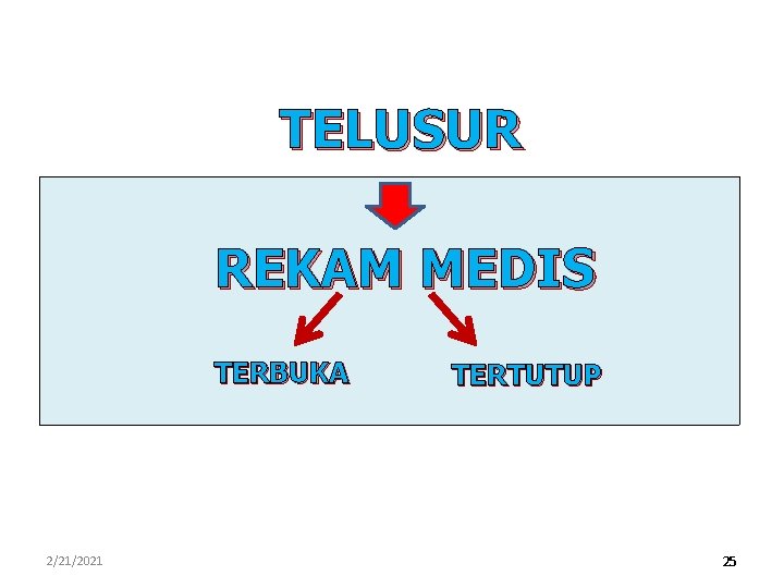 TELUSUR REKAM MEDIS TERBUKA 2/21/2021 TERTUTUP 25 