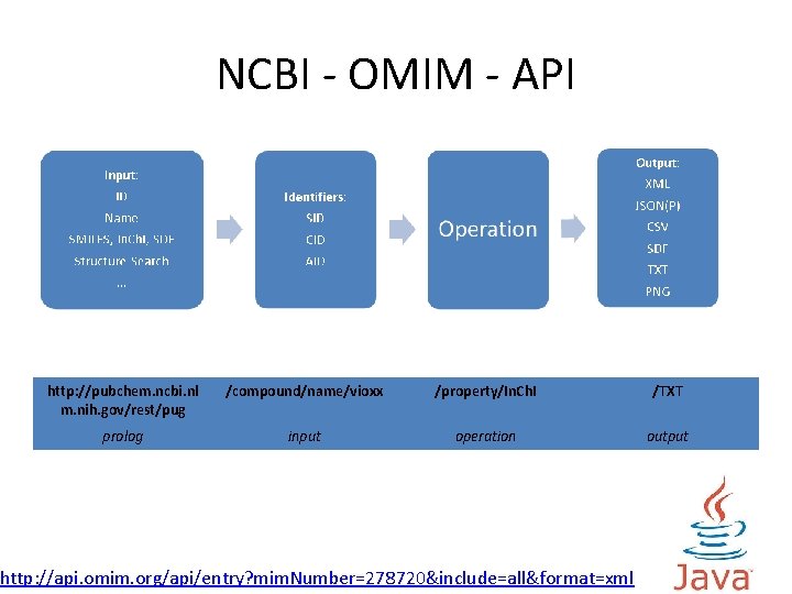 NCBI - OMIM - API http: //pubchem. ncbi. nl m. nih. gov/rest/pug /compound/name/vioxx /property/In.